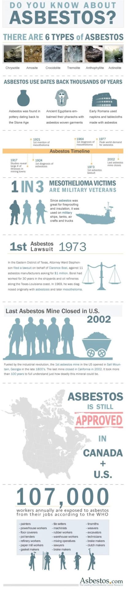 How Much Do You Know About Asbestos?