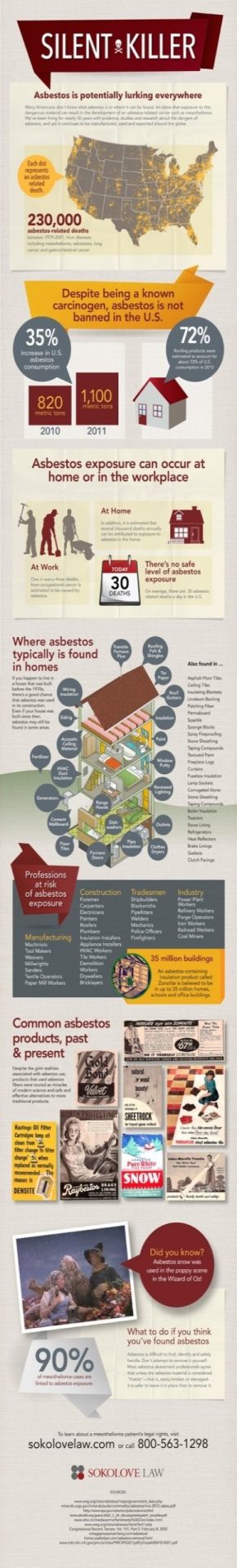 Asbestos Exposure Infographic