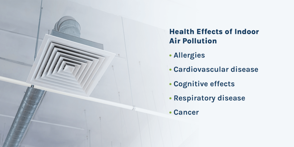 Health Effects of Indoor Air Pollution